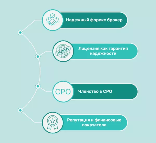 Надёжный форекс-брокер