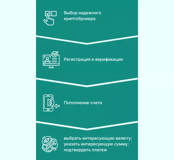 покупка криптовалюты