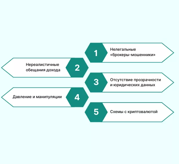 Безопасность инвестиций: как выявить нечестного брокера